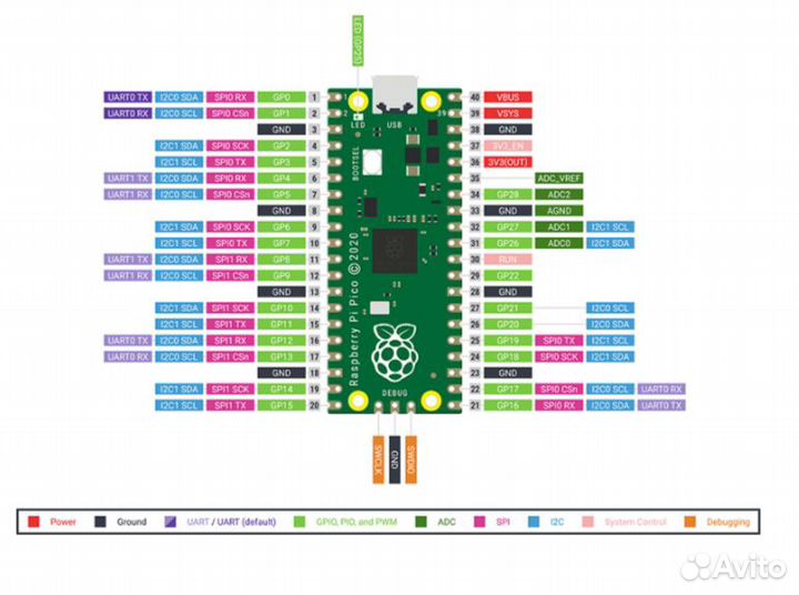 Микрокомпьютер Raspberry Pi Pico H