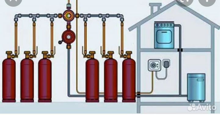 Газо балонное оборудование