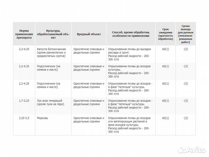 Гербицид Стомп Профессионал