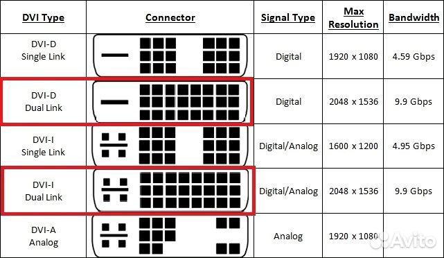 Переходник DVI-D VGA