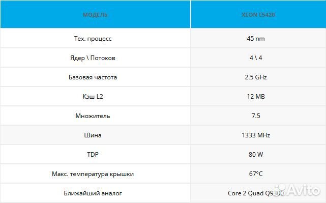 Процессор Intel Xeon E5420