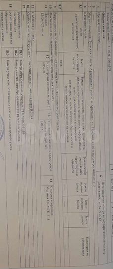 Участок 12 сот. (ИЖС)