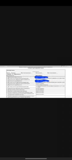 Участок 8,2 сот. (ИЖС)