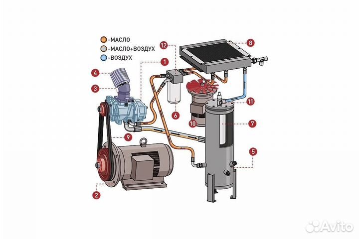 Винтовой компрессор comprag F-3008 11410701