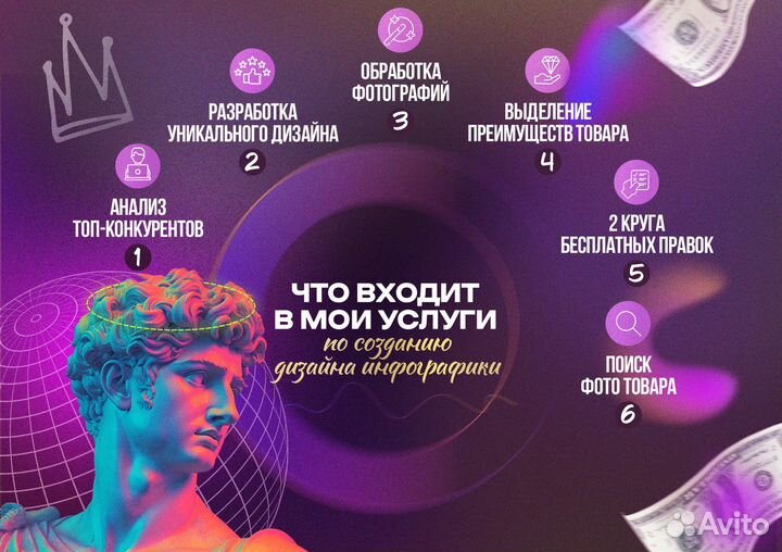 Инфографика для маркетплейсов WB и Ozon