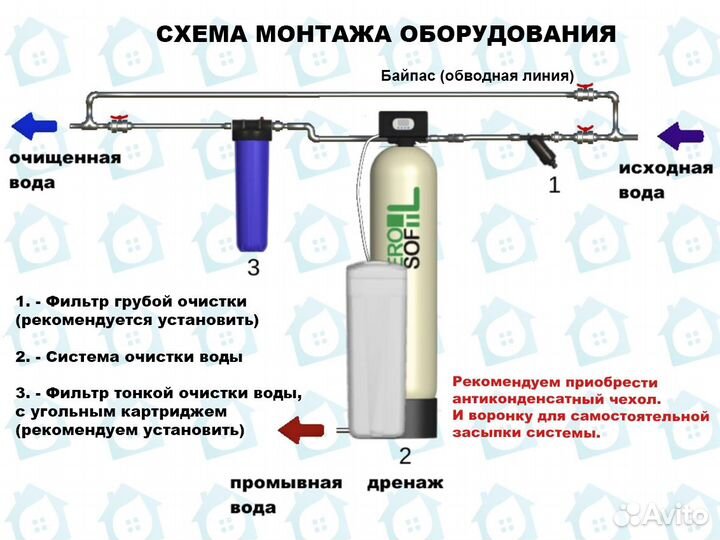 Умягчитель / Фильтры для дома