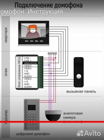 Настройка роутеров,скс,усиление WiFI,TV