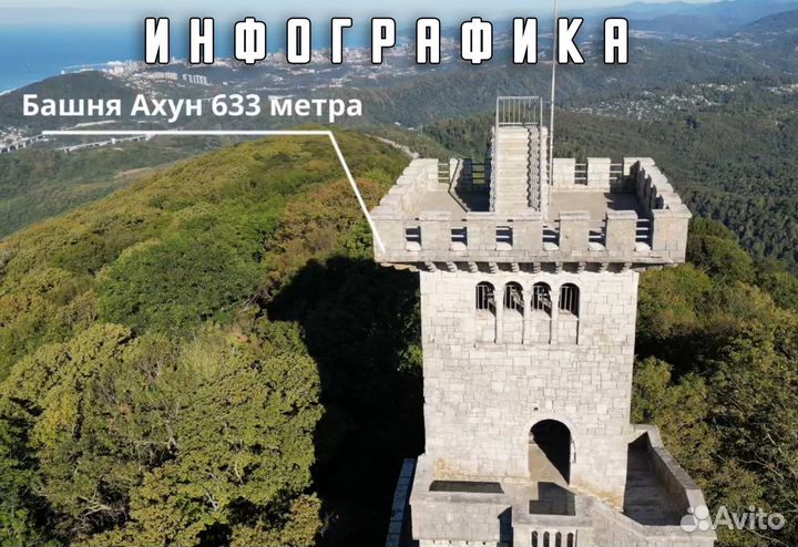 Съемка с квадрокоптера. Аэросъемка