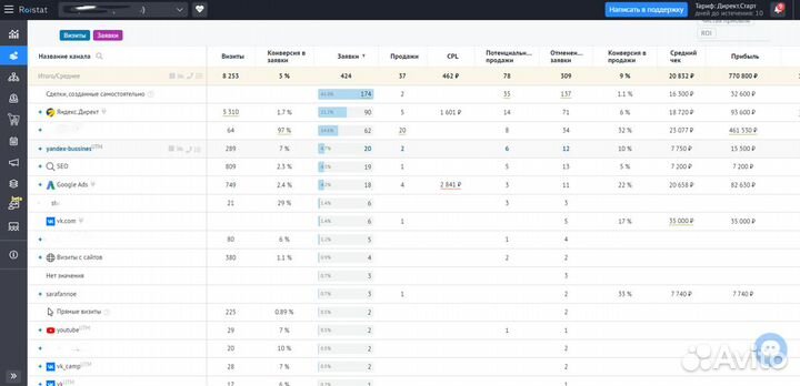 Интернет маркетолог / Маркетолог / Маркетинг