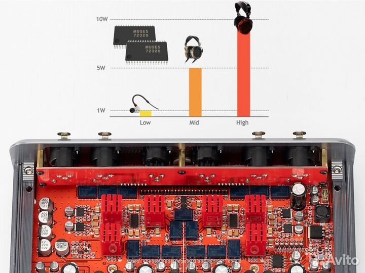 Усилитель Burson Audio Soloist 3X Grand Tourer