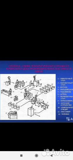 Колбасный цех