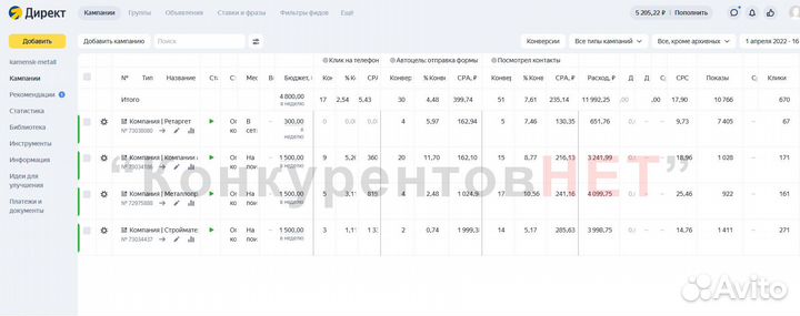 Яндекс Директ в Иваново