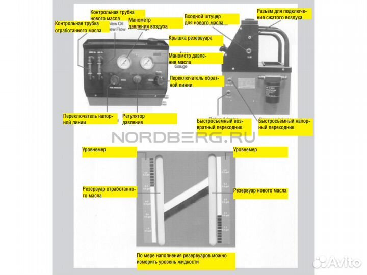 Установка для замены масла в АКПП Nordberg CMT32