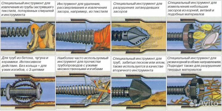 Прочистка канализации, устранение засора