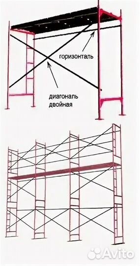 Леса строительные, Аренда