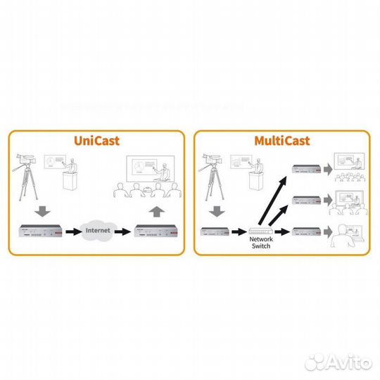 Стример/Рекордер Tascam VS-R265