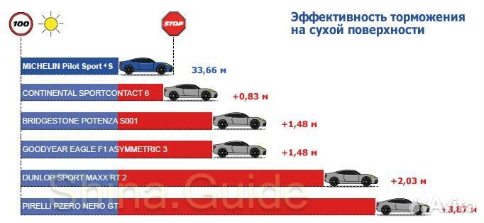 Michelin Pilot Sport 4 S 285/40 R22 и 325/35 R22 114Y