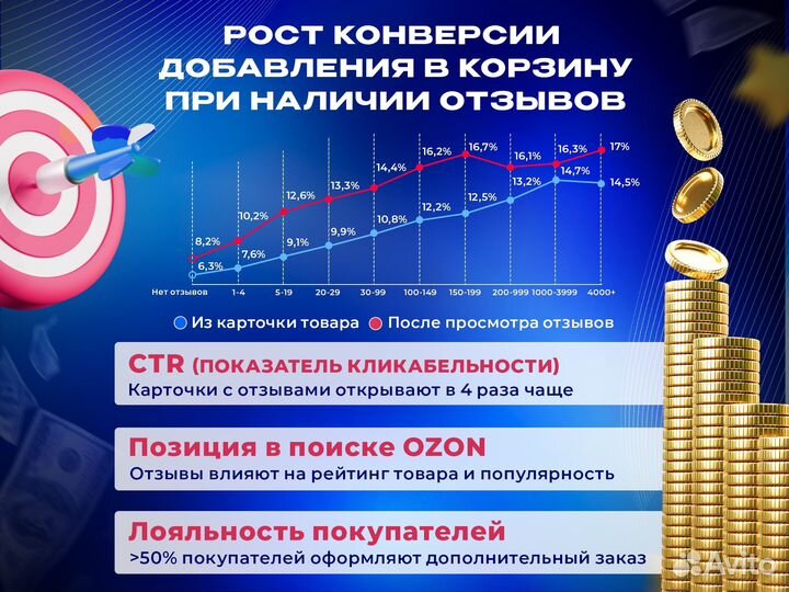Выкупы без штрафов с гарантией на Ozon / SEO