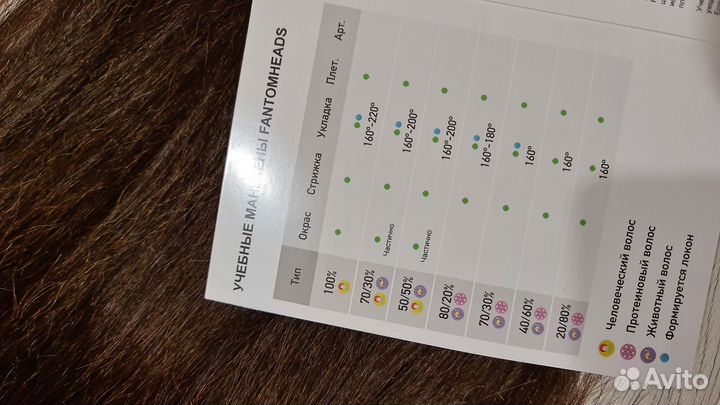 Голова манекен