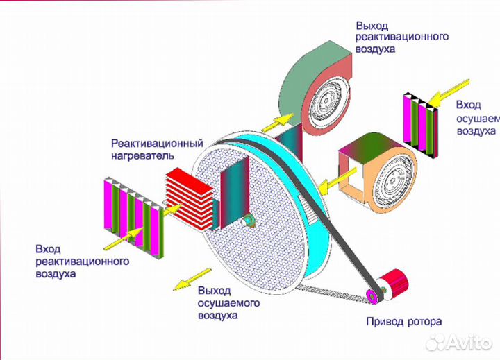 Адсорбционный осушитель воздуха Polman DM 210