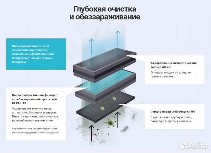 Бризер Tion (аналог Xiaomi)