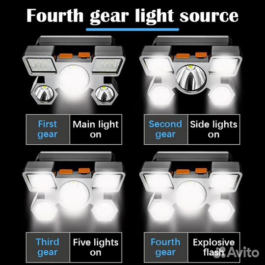 Светодиодный перезаряжаемый налобный фонарь