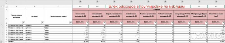 Аналитика озон помощь финансовый анализ