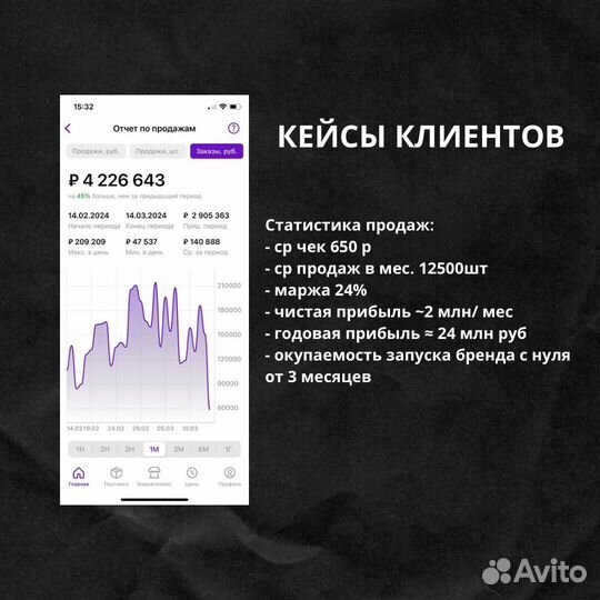 Готовый бизнес на озон с прибылью от 150 000р