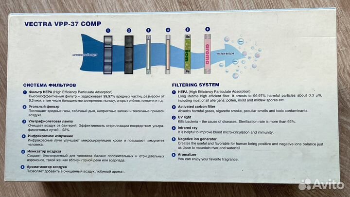 Персональный очиститель воздуха