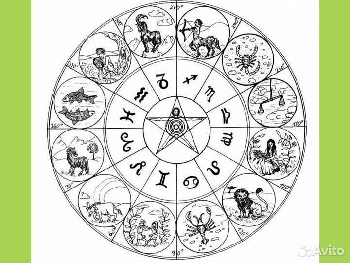 Астролог/ Натальная карта/ Соляр