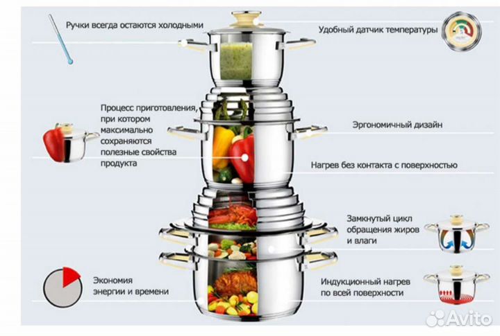 Zepter посуда новая