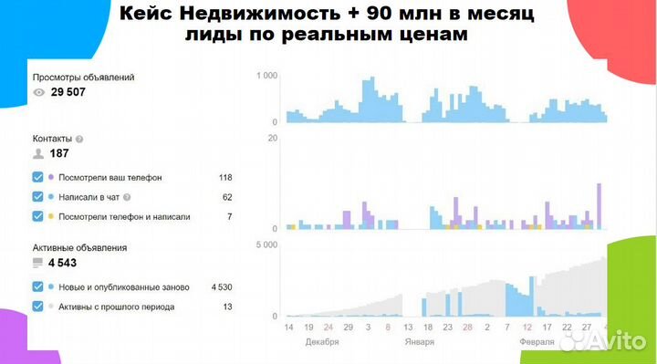 Авитолог / Услуги Авитолога