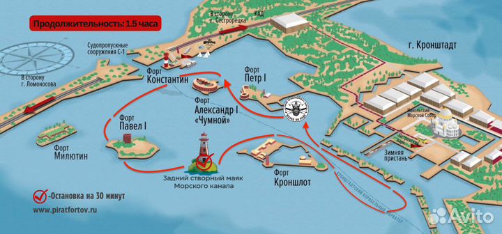 Экскурсия на маяк Кронштадта на катере с высадкой