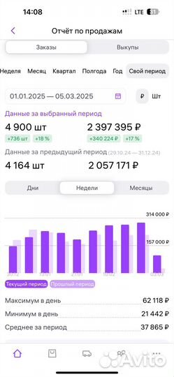 Обучение по Сео оптимизации wildberries Ozon