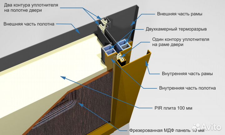 Дверь с терморазрывом