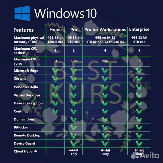Windows 10 pro HAV-00105 Ключ-карта