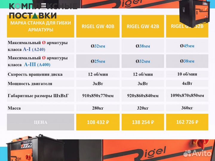 Станок арматуры гибочный 40B GW 42B GW 52B
