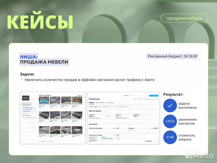 Авитолог - услуги Авитолога / Продвижение на Авито