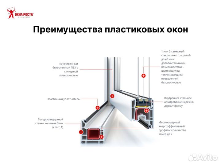 Пластиковые окна