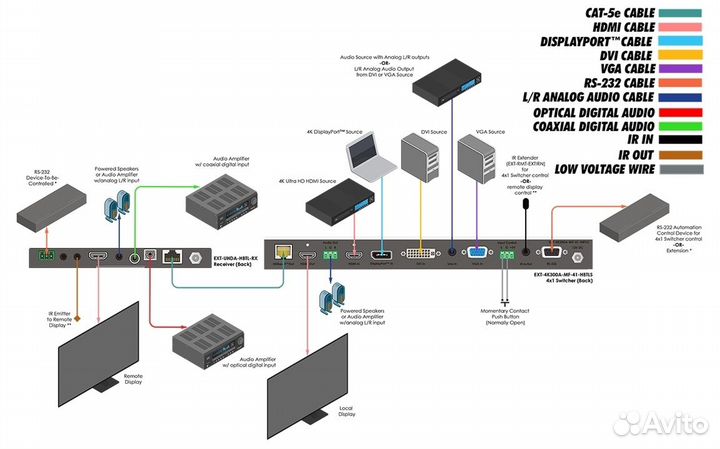 Gefen EXT-4K300A-MF-41-hbtls, Мультиформатный проц