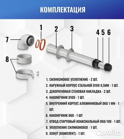 Комлпект дымохода антилёд