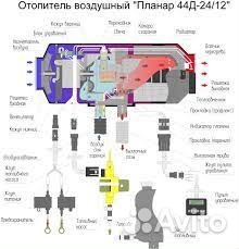 Автономные отопители установка/ремонт