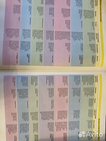 Большая медицинская энциклопедия