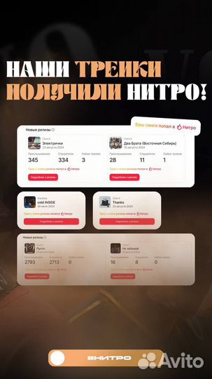 Музыкальные чарты