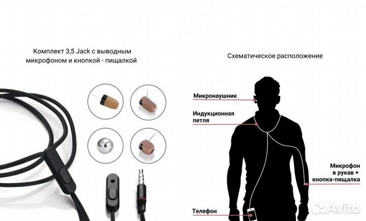 Микронаушники магнитные капсульные