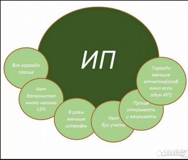 Регистрация ооо/ип. Бух услуги