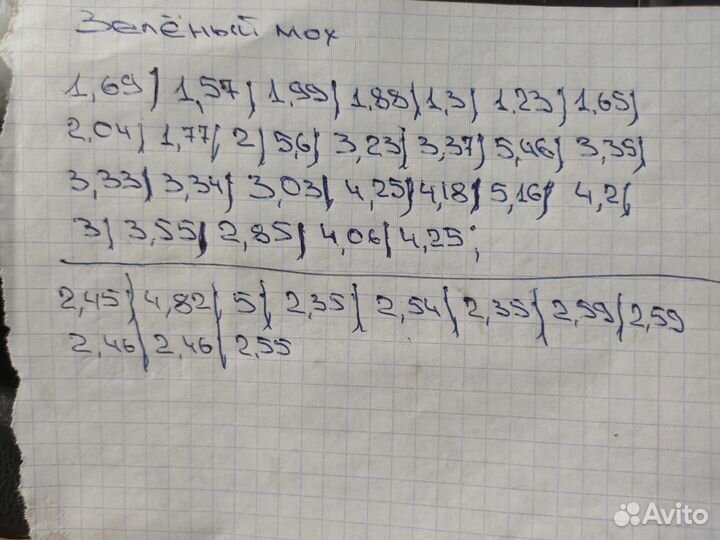 Листы профнастила бу