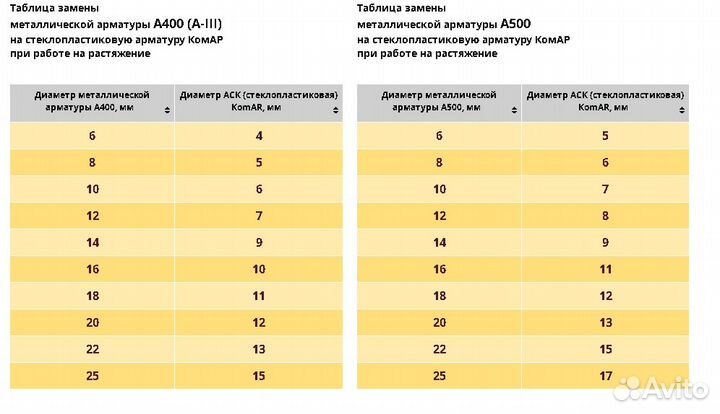 Арматура стеклокомпозитная