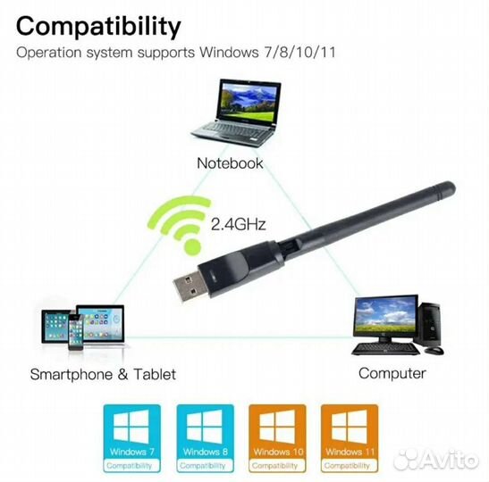 USB WiFi адаптер