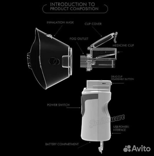 Меш ингалятор небулайзер
